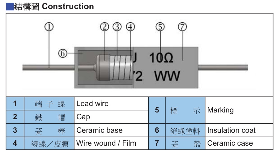 Futaba Resistor Cement resistance structure diagram